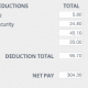 Calculate Pay stub deductions with our Calculator